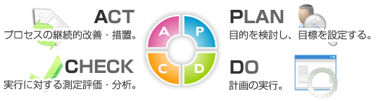 PDCAサイクル